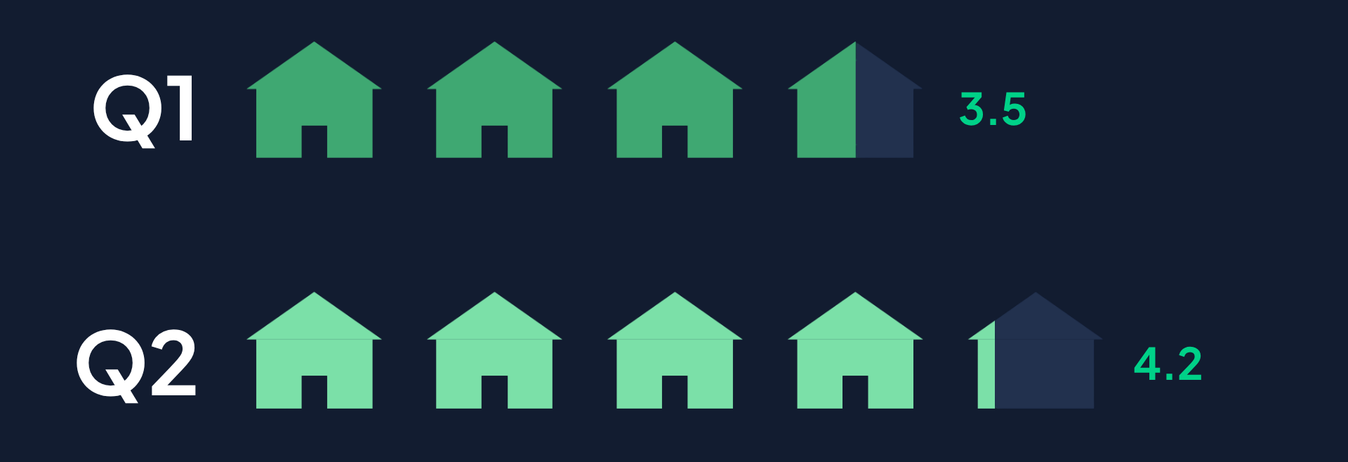 HOUSES