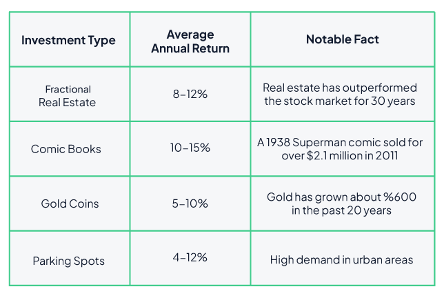 Alternative Investments
