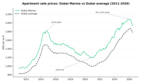 chart_sales_price_trend